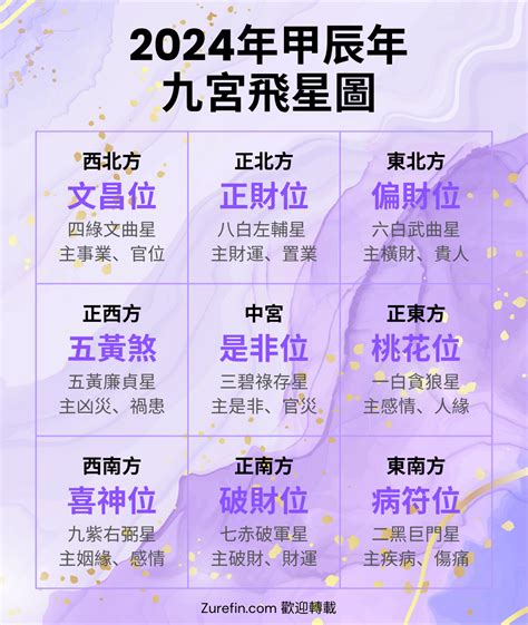 九紫喜慶位|九宮飛星化煞指南